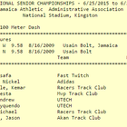 Medium 100m jaaa final men