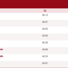 Medium 400m m