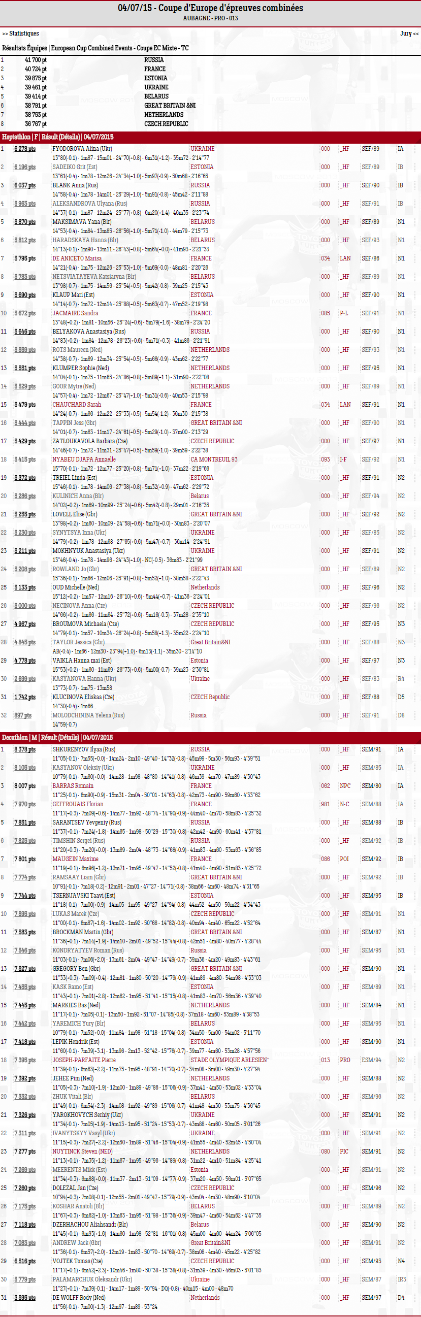 European cup combined events  super league