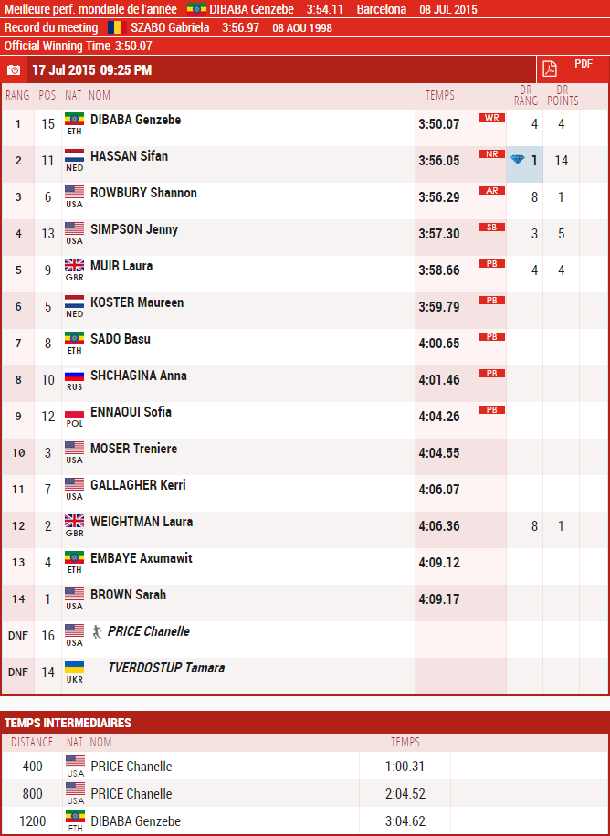 1500m women