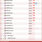 Medium 1500m women