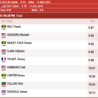 Medium 100m men