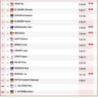 Medium 3000m men