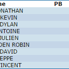 Medium 400m men