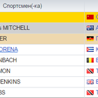 Medium 400m men