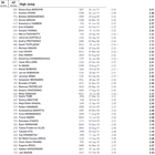 Medium list high men