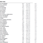 Medium list high women