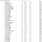 Medium list 800m men