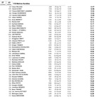 Medium list 110m hurdles men