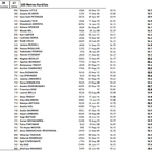 Medium list 400mh women