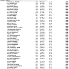 Medium list 400mh men