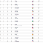 Medium qualifying shot men