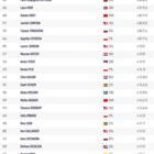 Medium 1500m women semifinal