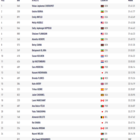 Medium 10000m women final