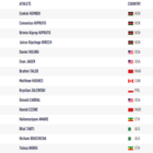 Medium 3000m steeple men final