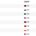 Medium 400m men final