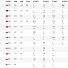 Medium long jump men final