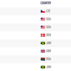 Medium 400m women final