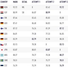 Medium javelin throw men final