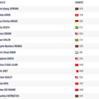 Medium 3000m steeple women