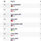 Medium 800m women final