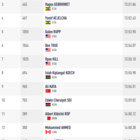 Medium 5000m men final