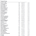 Medium list javelin women