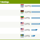 Medium diamond race