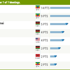 Medium diamond race