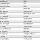 Medium long jump men